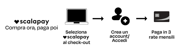 Scalapay - compra ora, paga poi Scalapay - compra ora, paga poi
