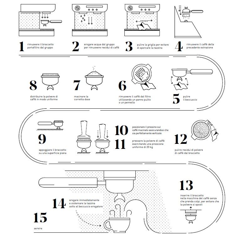 Come preparare il caffè espresso