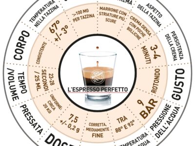 Ruota Espresso Perfetto 01 Scaled 1